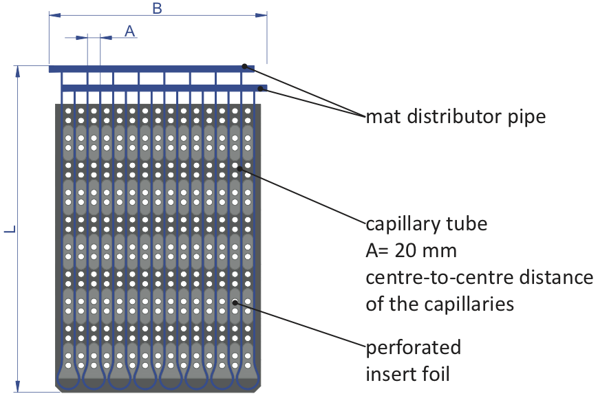 FOLIMAT FSB 20 with labelling_Clina capillary tube mat