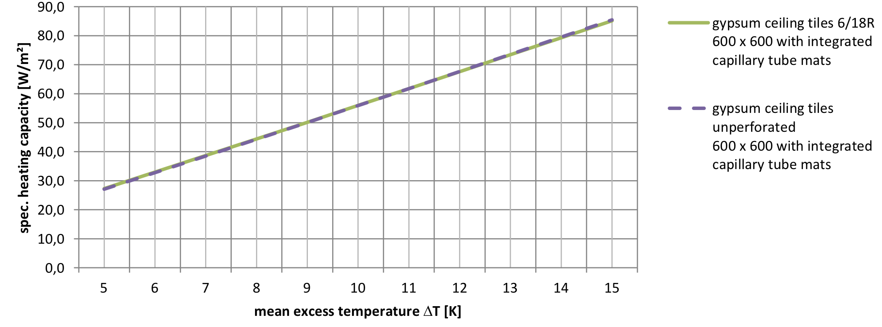 SPECIFIC COOLING CAPACITY ACCORDING TO DIN EN 14240 / 14037
