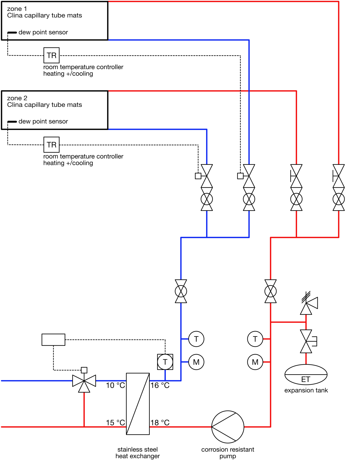 system and control schematic_cooling mode
